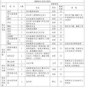 事业单位招聘:2013年北京市新闻出版局（版权局）公开招考招聘计划