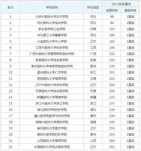 中国医科大学排名2016 中国大学医科大学排名