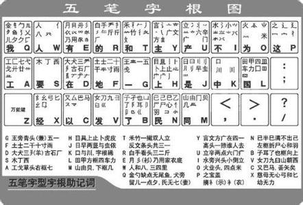 搜狗五笔和拼音切换 搜狗五笔怎么切换拼音输入