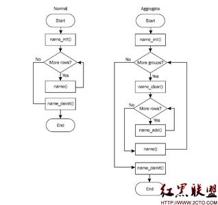 mysql isnull用法 mysql isnull用法讲解