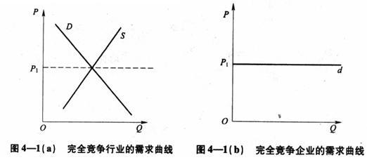 垄断市场需求曲线 企业需求曲线