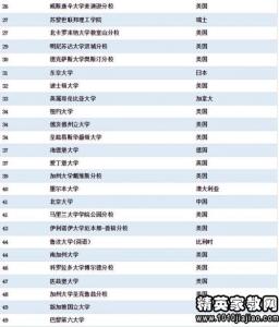 临床医学专业大学排名 韩国大学医学专业排名