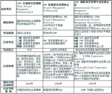 PMP PMP-基本简介，PMP-主要特点