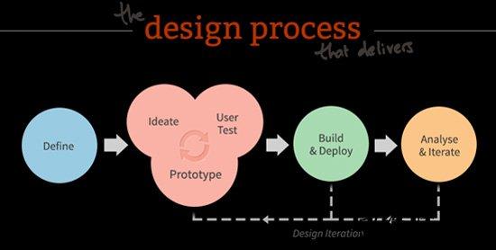 js插件开发的完整步骤 产品设计开发完整步骤