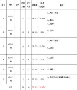 销售年度总结与计划 公司销售2013年度个人工作总结及2014年工作计划