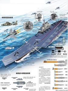 航空母舰战斗群 航空母舰战斗群-概述，航空母舰战斗群-基本编制