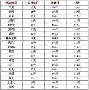 中等发达国家 中等发达国家-简介，中等发达国家-中等发达国家名