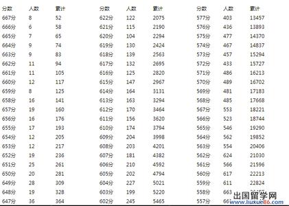 2016天津高考成绩排名 2014天津高考成绩排名