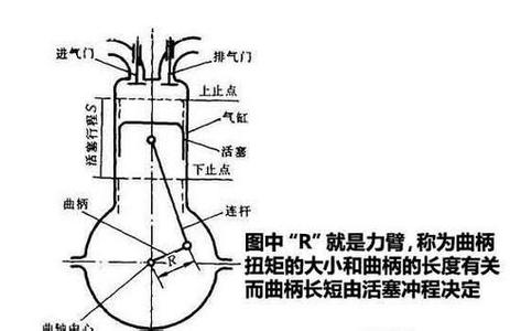 最大扭矩是什么意思? 扭矩是什么意思？