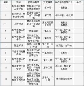 初中后进生转化计划 初中后进生转化工作计划