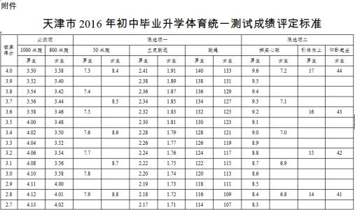 江西省南昌杨人平2016 2016江西南昌中考体育考试分值增加到40分