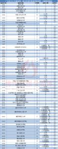 江西高考录取分数线 南方科技大学2013江西录取分数线(理科提前)
