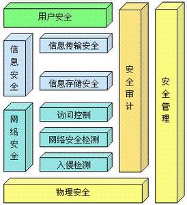 电力系统信息安全知识问答 电力系统信息安全知识问答-内容介绍