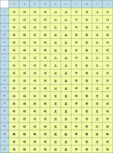 韩语属于什么语系 韩语 韩语-语系划分，韩语-韩语标记