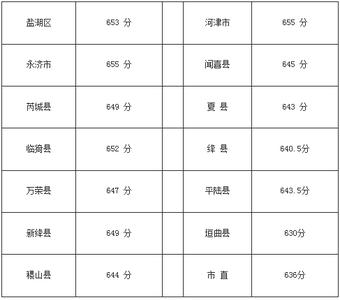 康杰中学录取分数线 2014康杰中学录取分数线查询