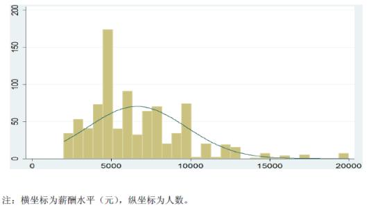 南京98路公交车路线 2014年届南京大学大学毕业生就业率98.58%