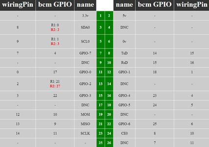 ionic优缺点简介 gpio gpio-基本简介，gpio-优点