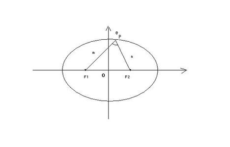 两个弓型椭圆阴影面积 椭圆面积公式 椭圆面积公式-面积公式，椭圆面积公式-阴影面积