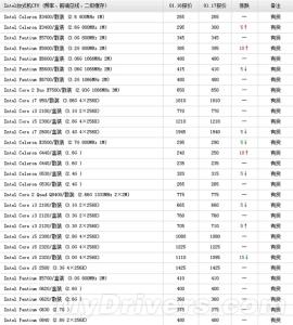 仅供参考 CUP的简介，仅供参考