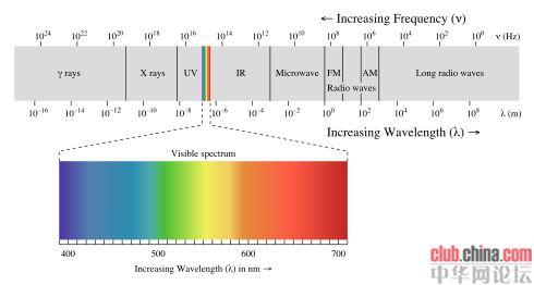 波粒二象性 波粒二象性 波粒二象性-简介，波粒二象性-数学关系