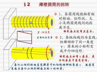 虎克定律 虎克定律-定义，虎克定律-表达式