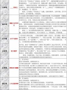 沙子与珍珠的故事 2013年辽宁高考试卷语文作文已发布《沙子与珍珠》