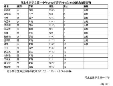 衡水一中2016高考成绩 肃宁一中高考成绩查询2015