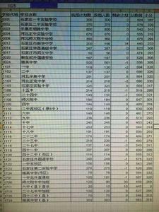 浠水县团陂高中 2015浠水县示范高中中考分数线