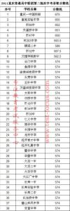 重庆中考录取分数线 2015年重庆清华中学中考录取分数线