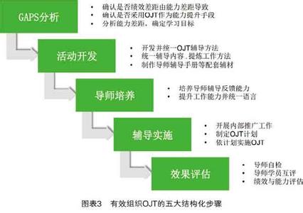 打造团队的五大要素 怎样打造高绩效团队的五大攻略