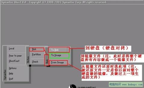 ghost使用教程图解 Ghost使用方法,Ghost使用图解