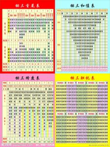 福彩3d 福彩3d-发行规则，福彩3d-分析方法