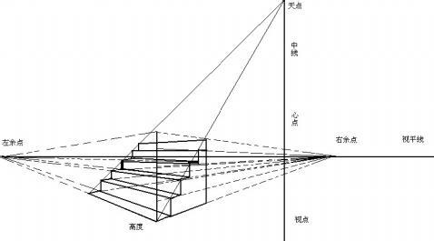 透视原理 关于透视原理不一样的看法