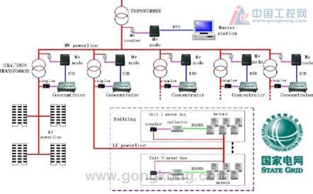 电力宽带PLC 电力宽带PLC-什么是电力宽带PLC，电力宽带PLC-电力