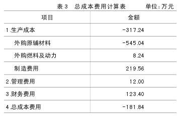 scb13变压器基本参数 甲酰 甲酰-基本参数，甲酰-环境影响