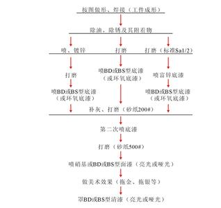 家居喷漆工艺 家具喷漆工艺流程