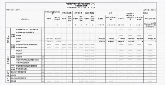 一般纳税人账务处理 一般纳税人的账务怎样处理？