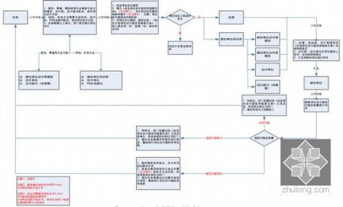 bim机电深化设计流程 深化设计流程