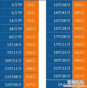 2014轩逸 问题汇总 关于2014年双十一的报名相关问题汇总