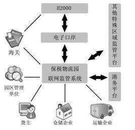 物流管理信息化 物流管理信息化-相关信息，物流管理信息化-物流