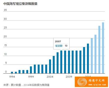 武力指数 武力指数-武力指数，武力指数-主要人物