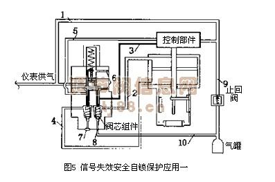 石油化工装置工艺管道安装设计手册 阀门 石油化工装置工艺管道