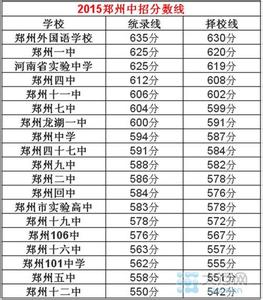 新余一中中考分数线 2015新余四中中考分数线