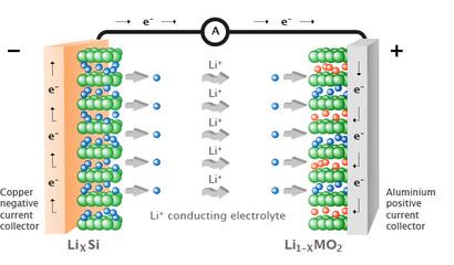锂电池生产组装过程 锂电池工作原理及组装过程