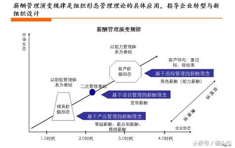 企业进化论理论 企业进化论理论-简介，企业进化论理论-基本要素