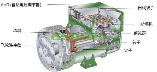 同步发电机 同步发电机-简介，同步发电机-工作特性