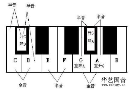 引证解释 烘托 烘托-基本解释，烘托-引证解释