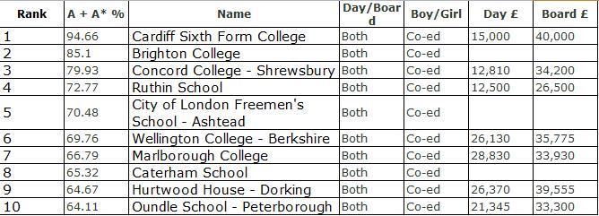 英国留学大学费用明细 2015英国留学一年费用明细