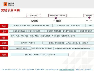 2016年度个人年终总结 房地产营销个人年终工作总结2014年度