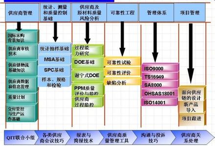 sqe sqe-能力要求，sqe-现实角色